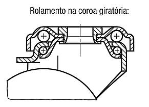 Rodízios industriais giratórios e fixos para aparelhos versão padrão