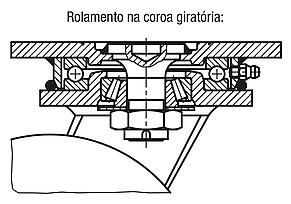 Rodízios industriais giratórios e fixos em chapa de aço soldada, versão pesada